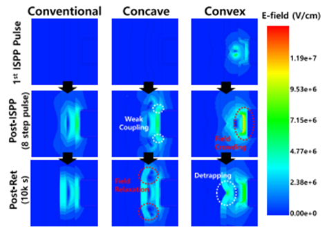 [백록현 교수] Physics-Assisted Neural Network Modeling of Advanced Recessed-3D NAND Cells Under Sparse-Data Conditions