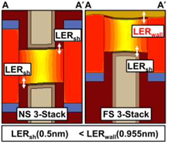 [백록현 교수] Investigation of Dielectric Wall LER-Induced DC/AC Performance Variability in Forksheet FETs