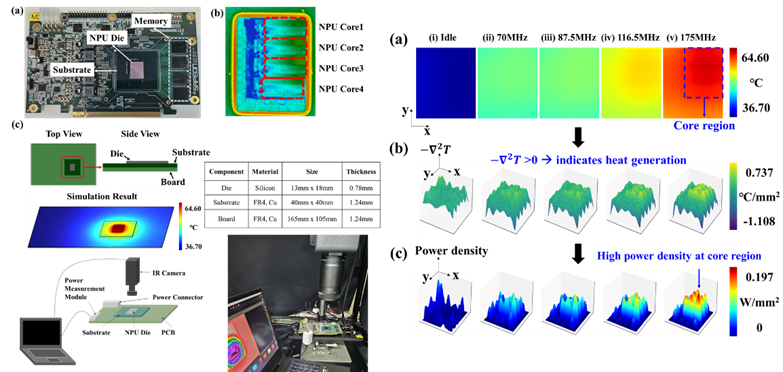 [송재용 교수] Physics-based Power Density Mapping from IR Thermography Using Laplacian Analysis for Neural Processing Unit Chips