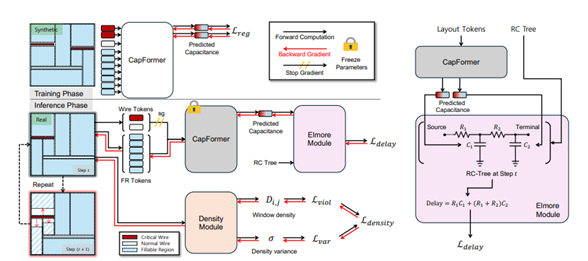 [강석형 교수] Differentiable Fill Insertion with Explicit Delay Optimization