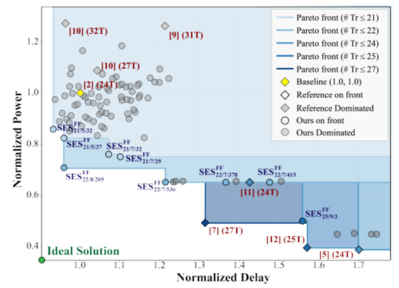 [강석형 교수] Multi-Output-Guided Transistor Network Synthesis and Layout for Sequential Cells
