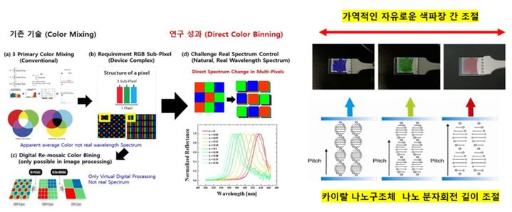 [수상] 최수석 교수, '대한민국 과학기술인상' 9월 수상자 선정