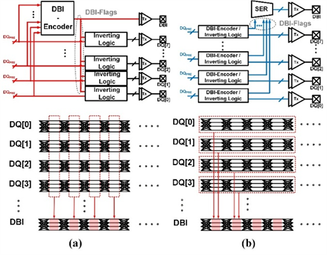 [이선규 교수] A 40-Gb/s 0.6-VDDQ Single-Ended PAM-4 LVSTL Transmitter With FFE and In-Lane DBI for Low-Power Memory Interfaces