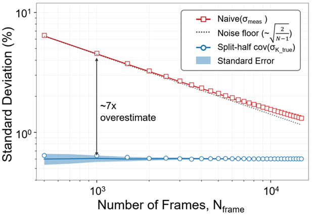 [이지원 교수] Unbiased Estimation of Per-Pixel Conversion Gain Spread in CMOS Image Sensors via Split-Half Covariance